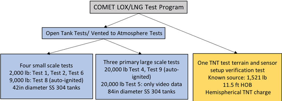 COMET Test Program Graphic