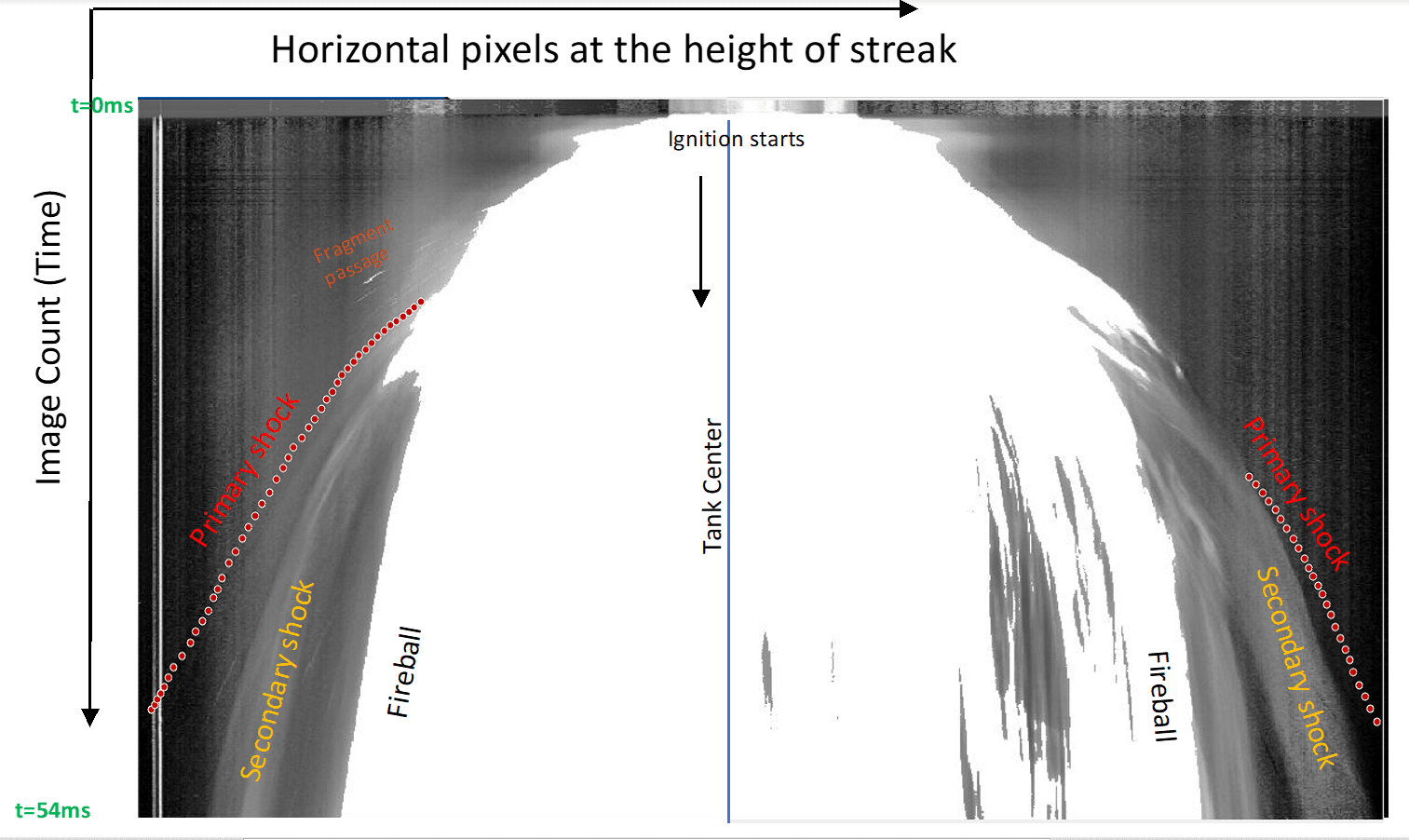 COMET Horizontal Streak Image